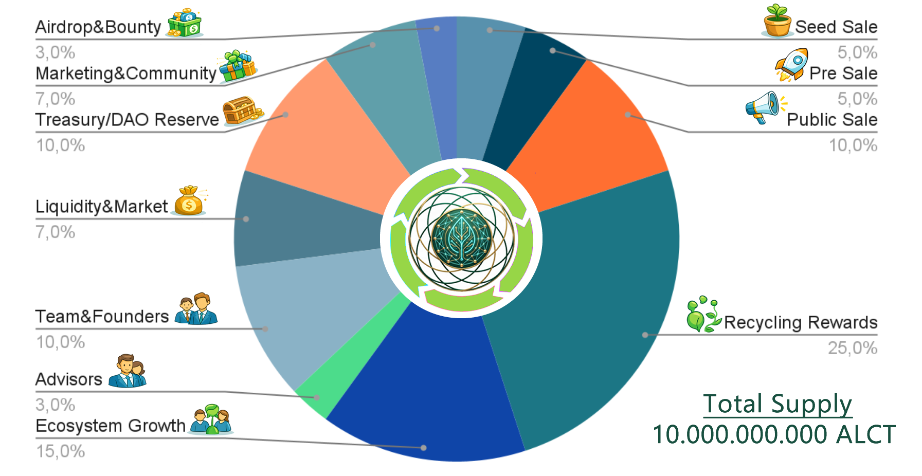 Tokenomics
